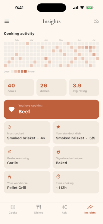 An Insights screen with a cooking-activity heatmap and stats